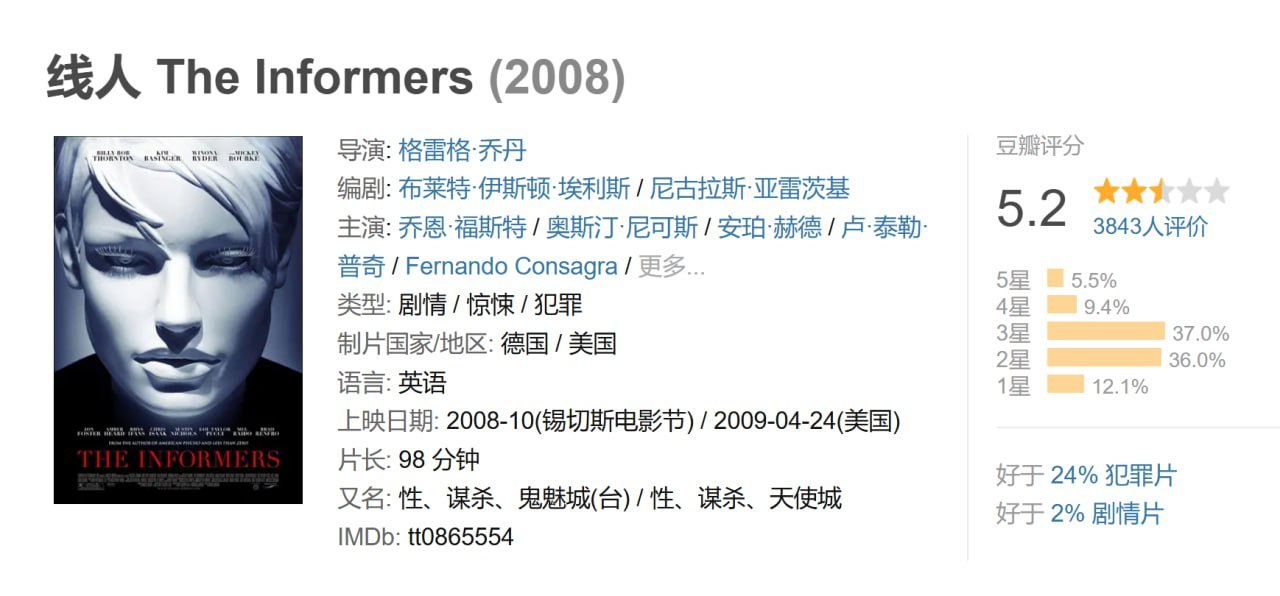 线人 The Informers (2008)