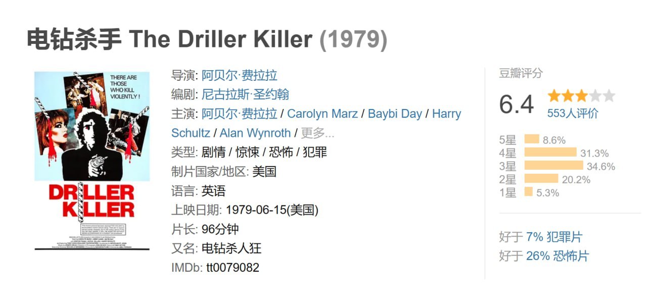 电钻杀手 The Driller Killer (1979)