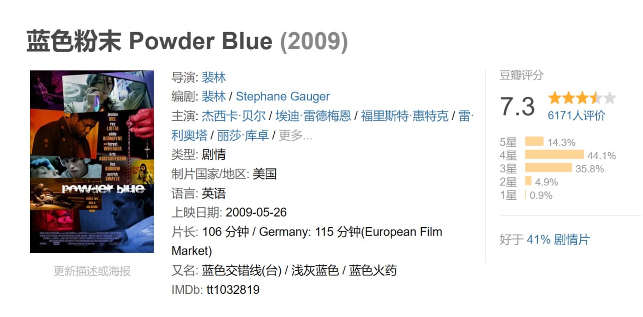 蓝色粉末 Powder Blue (2009)