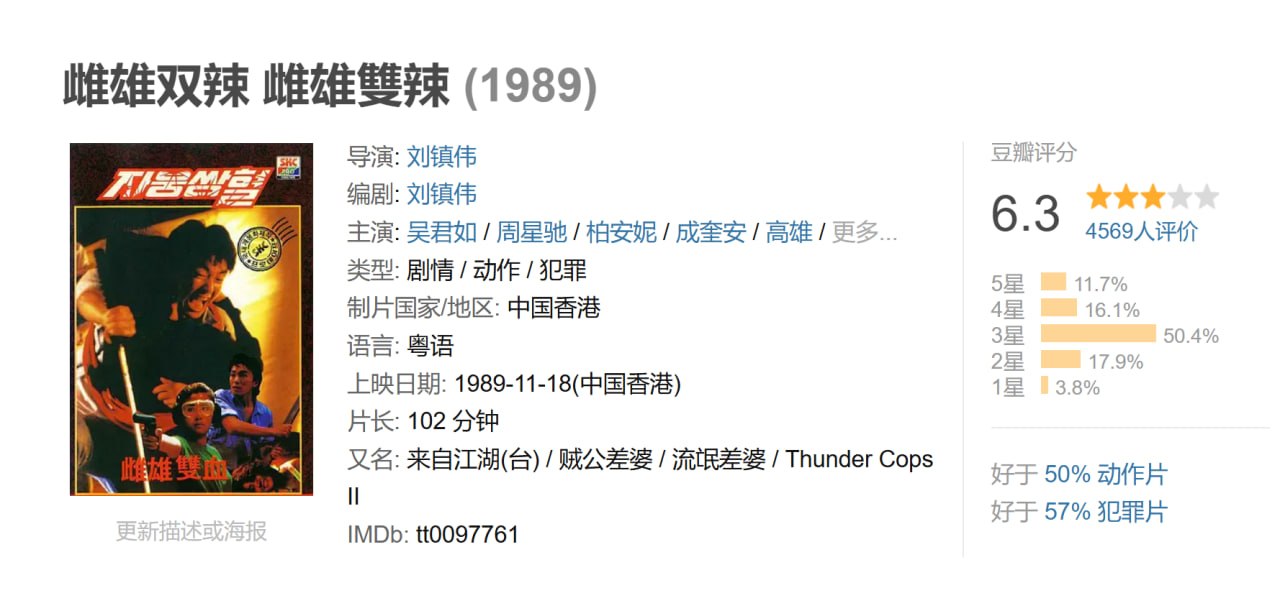 雌雄双辣 雌雄雙辣 (1989)