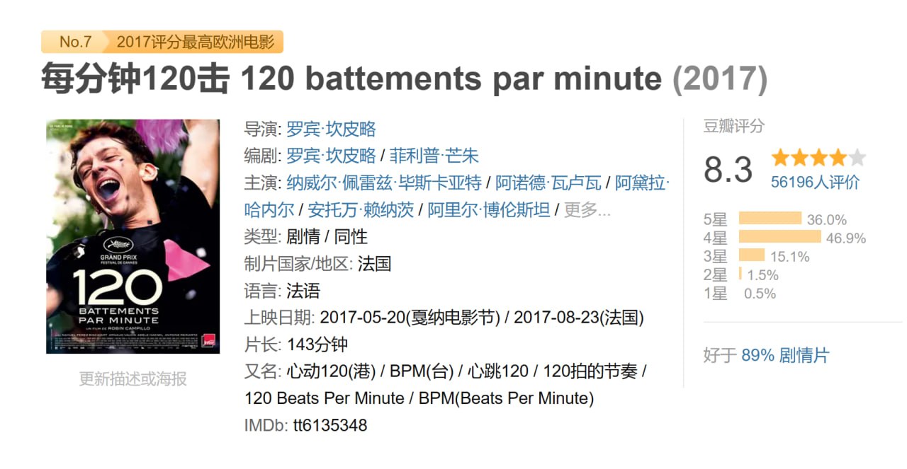 每分钟120击 120 battements par minute (2017)