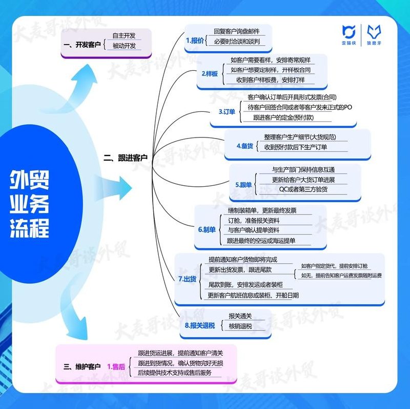 外贸如何快速0-1认知课：新手入门到