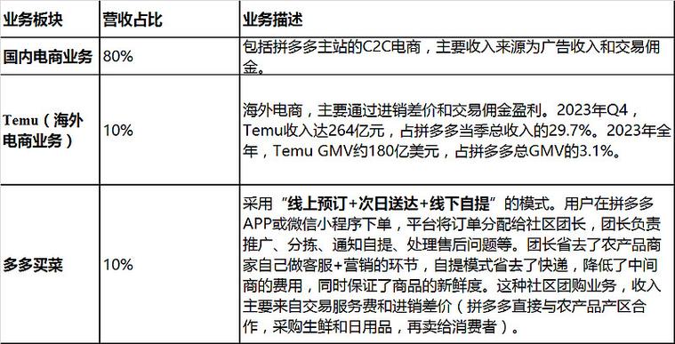 《拼多多从0到稳定出单系统课程》