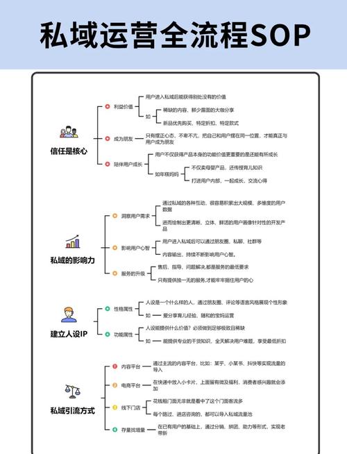 成人私域实战课程- 从0到1构建高转