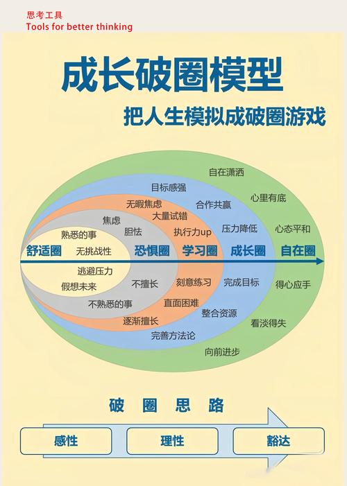 欢喜-人生发展体系训练营1期