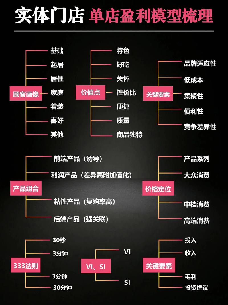 电商盈利思维10步曲，老板必学的电商