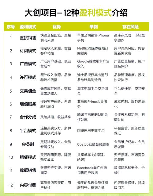 《电商盈利思维10步曲》