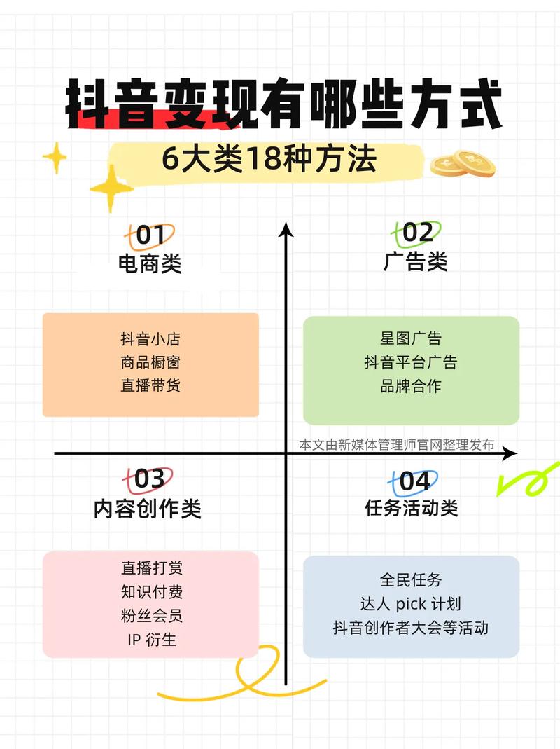 小红书涨粉变现训练营，120天带你快