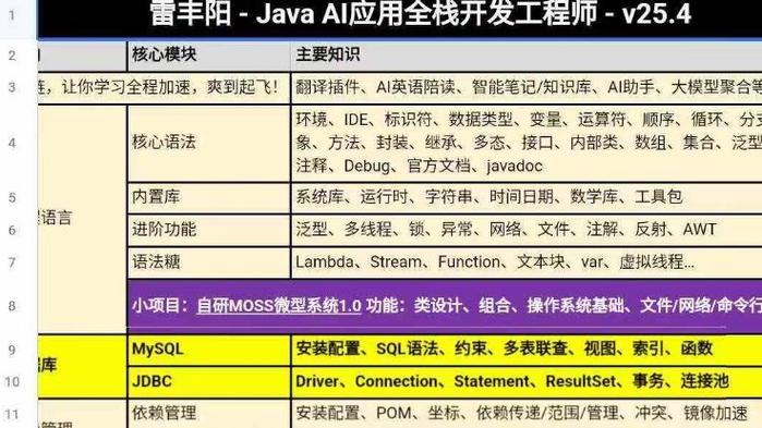 尚硅谷-12月8日-雷神-Java上