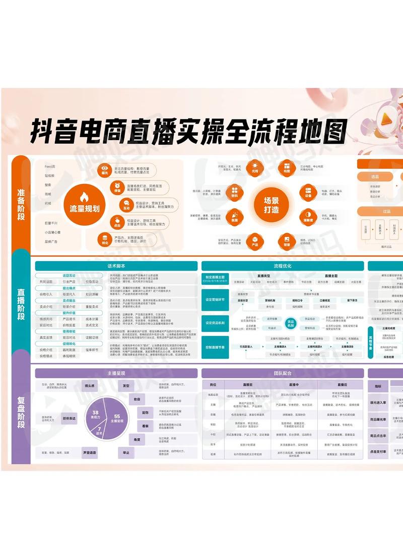 《2022抖音电商实操运营技巧》