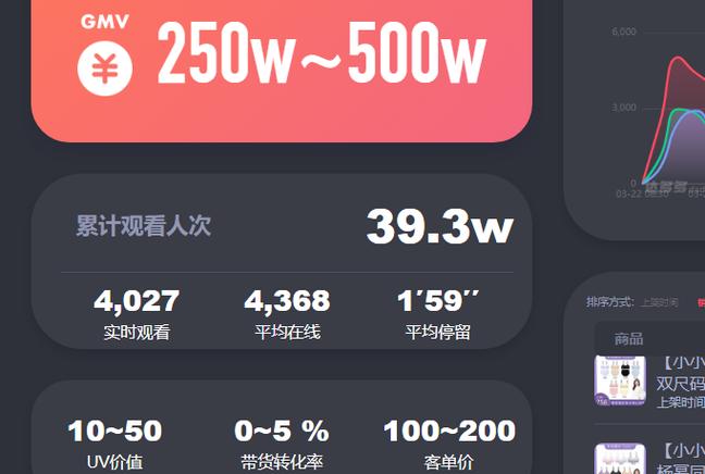《2022抖音数据化运营系列课》