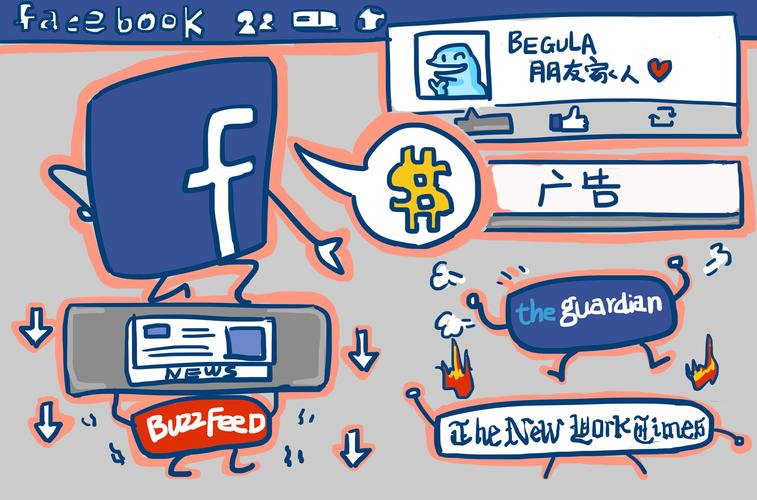 《2023Facebook广告营销大师课
