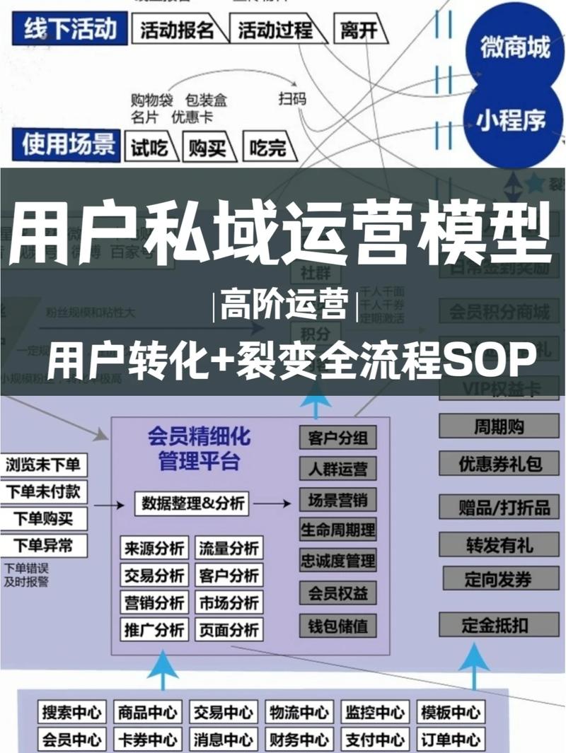 2024裂变破局两天线上训练营，从品