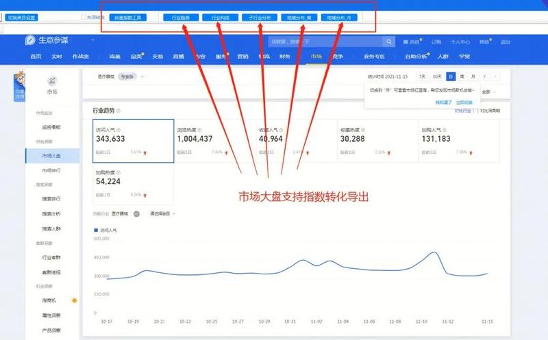 【2024】新版生意参谋升级全面解读