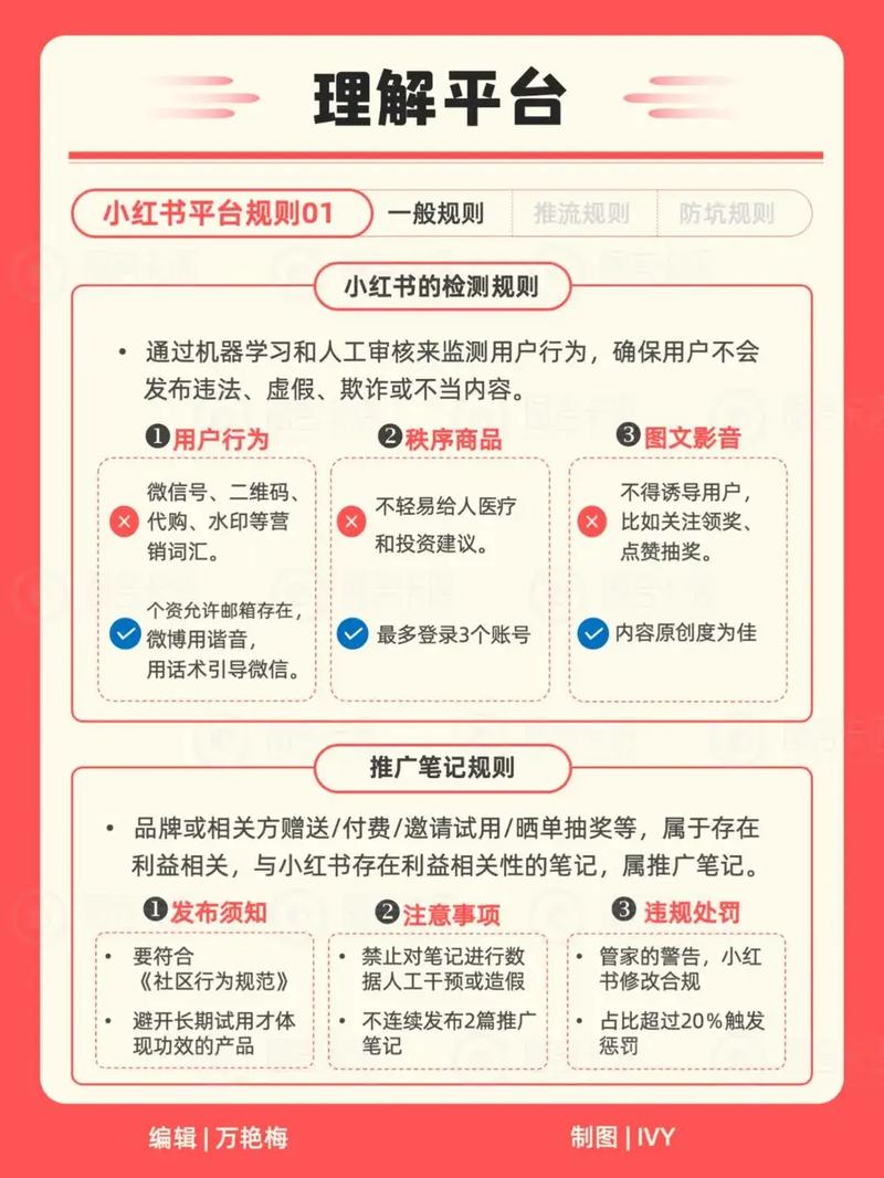 2024小红书运营实操营