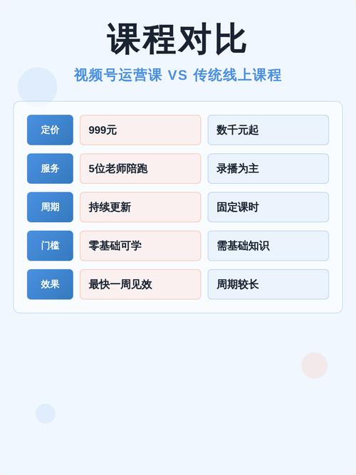 2024年视频号短视频带货变现，从0