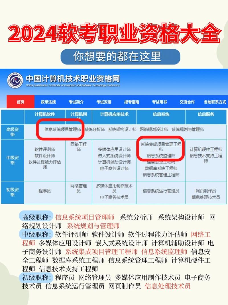 2024年11月软考中级 vip付费