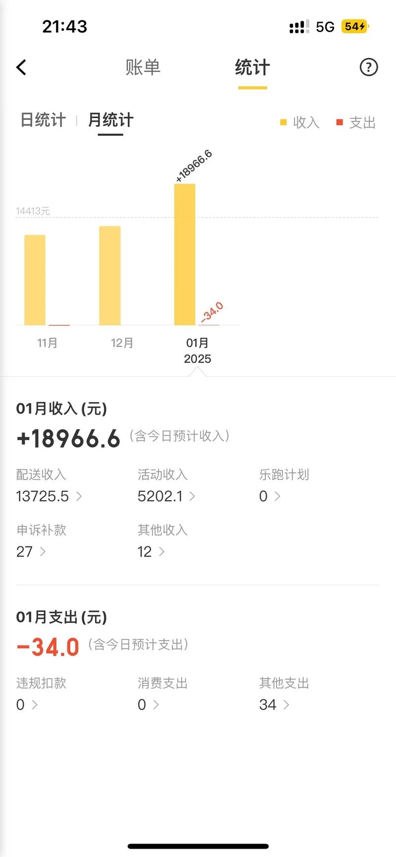 2024年美团搬砖5.0，日入100