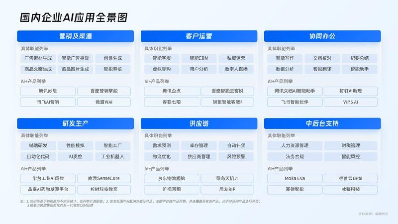 《2024AI撸金项目第一期》