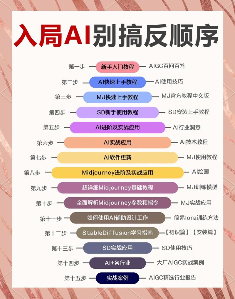 2024年全新AI新项目，无门槛，利