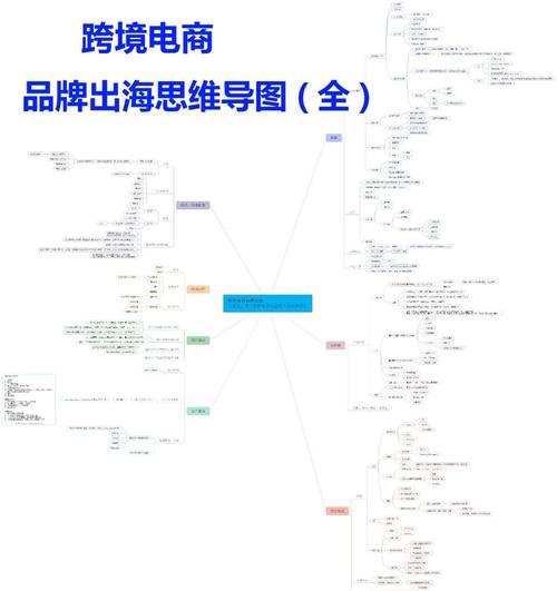 2025跨境出海从市场调研到渠道建设