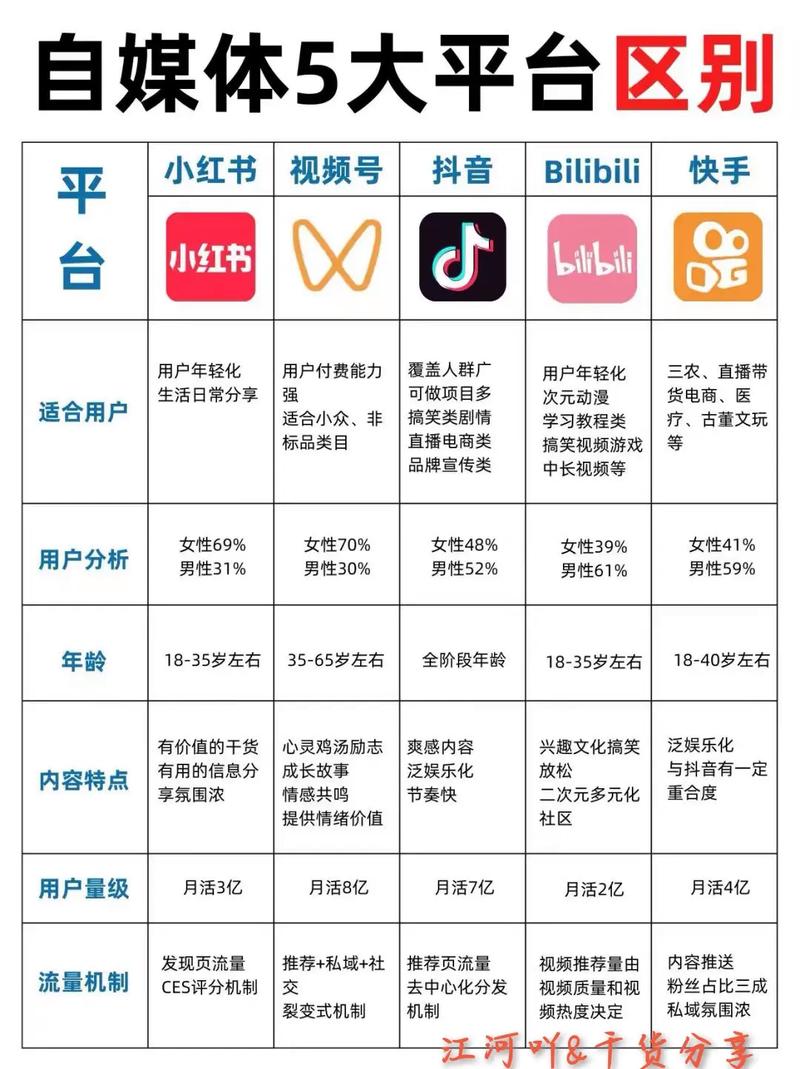 2025自媒体合集几千套(涵盖多个方