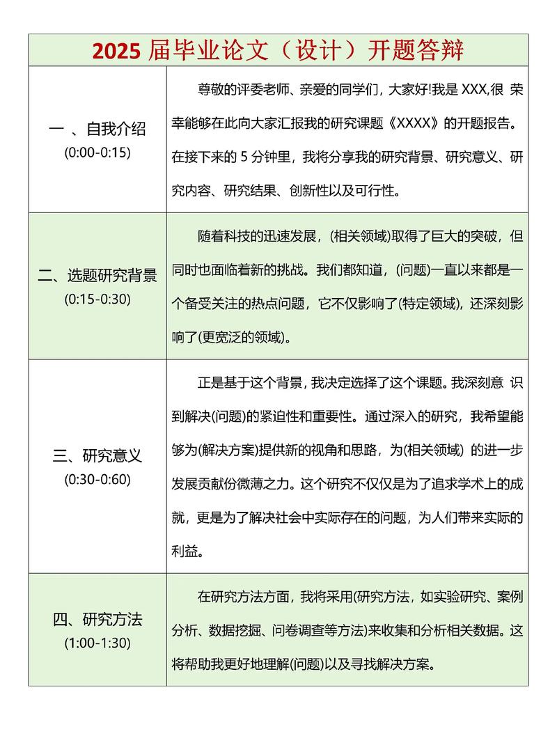 2025毕业论文、毕业答辩精选资料汇