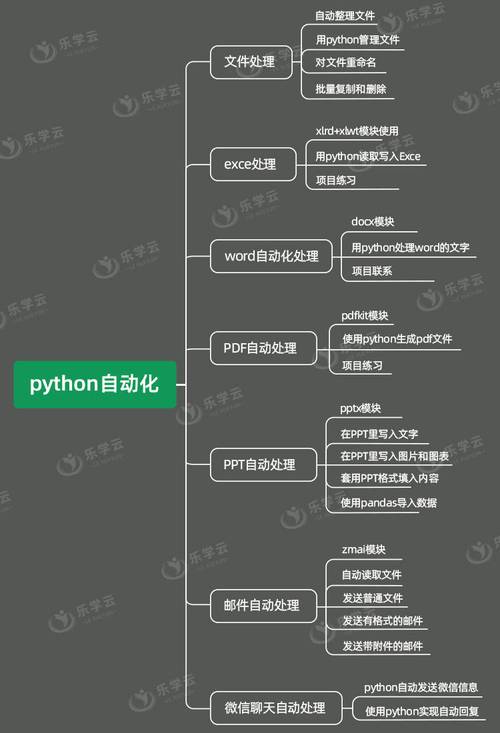 2025 好学星城Python