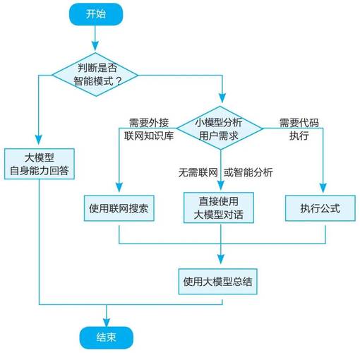 2025年deepseek本地部署视