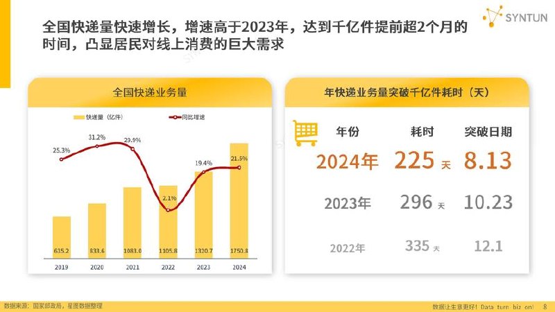 《23年淘系批量高客单+24年全域电商矩