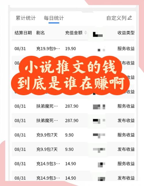 24年最新小说推文暴利玩法，0门槛0