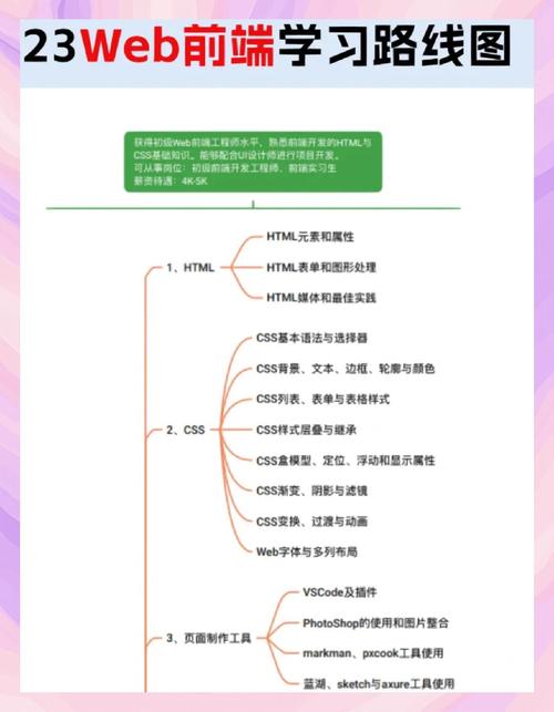前端基础建设与架构 30 讲-拉钩专
