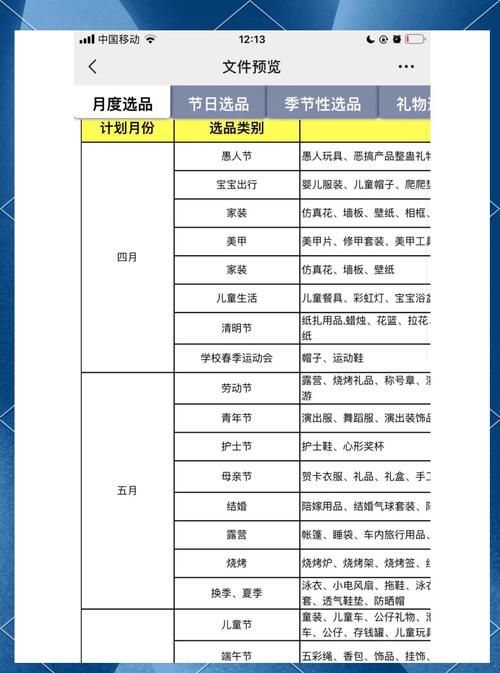 日引300+创业粉，闲鱼选品技巧