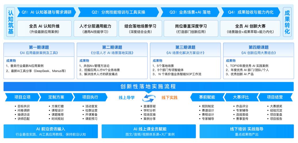 机器学习40讲 极客时间
