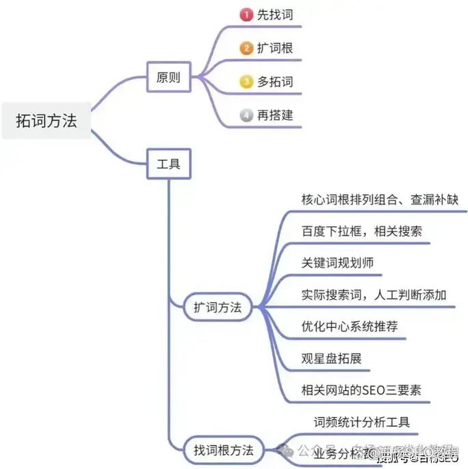 42期sem竞价推广视频教程