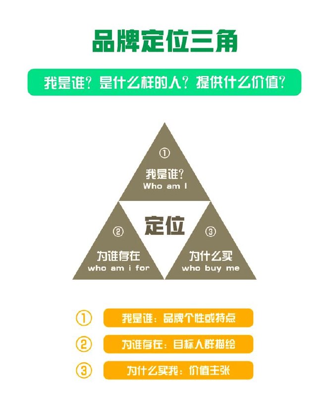 品牌定位方法论43讲