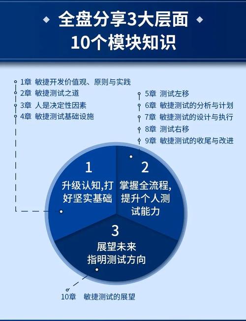 高效敏捷测试49讲