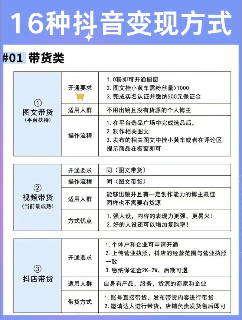 简单暴力引流，轻松达到日引500+精