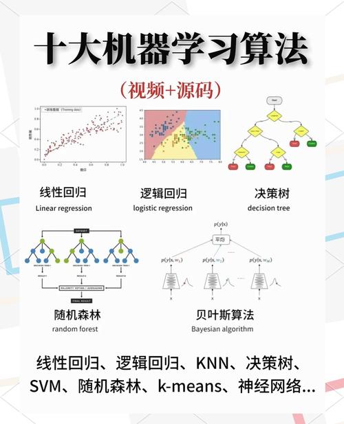 51CTO-趣学算法(36集带你高效