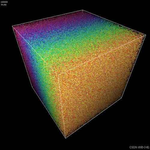 51CTO-从无到有软件实现3D绘制