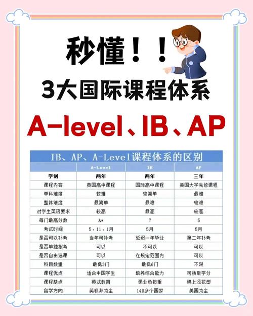 51CTO-ATL入门到提高课