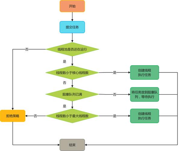 51CTO-C++多线程从原理到线程