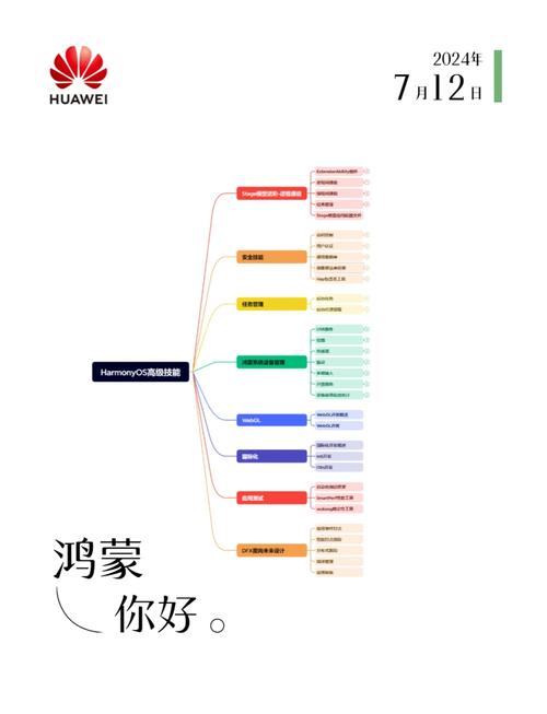 51CTO-鸿蒙开发系列课程合集