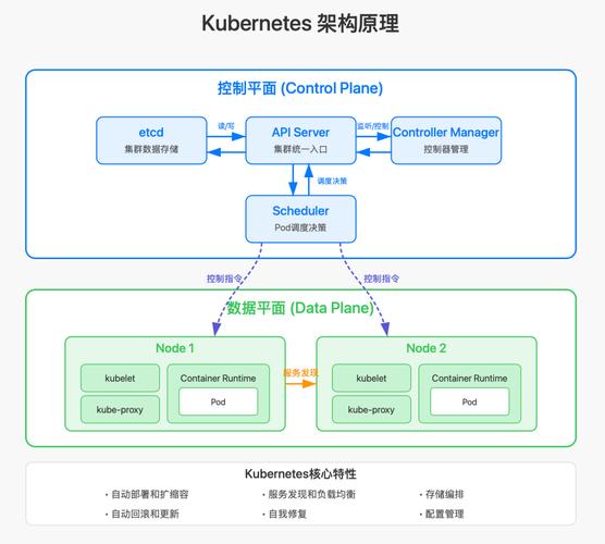 51CTO-kubernetes k