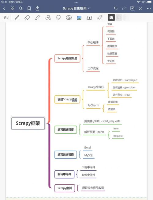 51CTO-Python爬虫系列-网