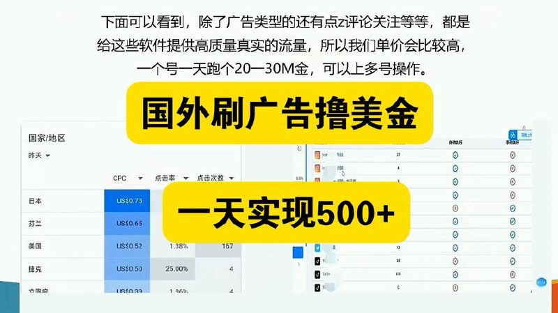 海外广告自动撸美金，轻松撸70+美金