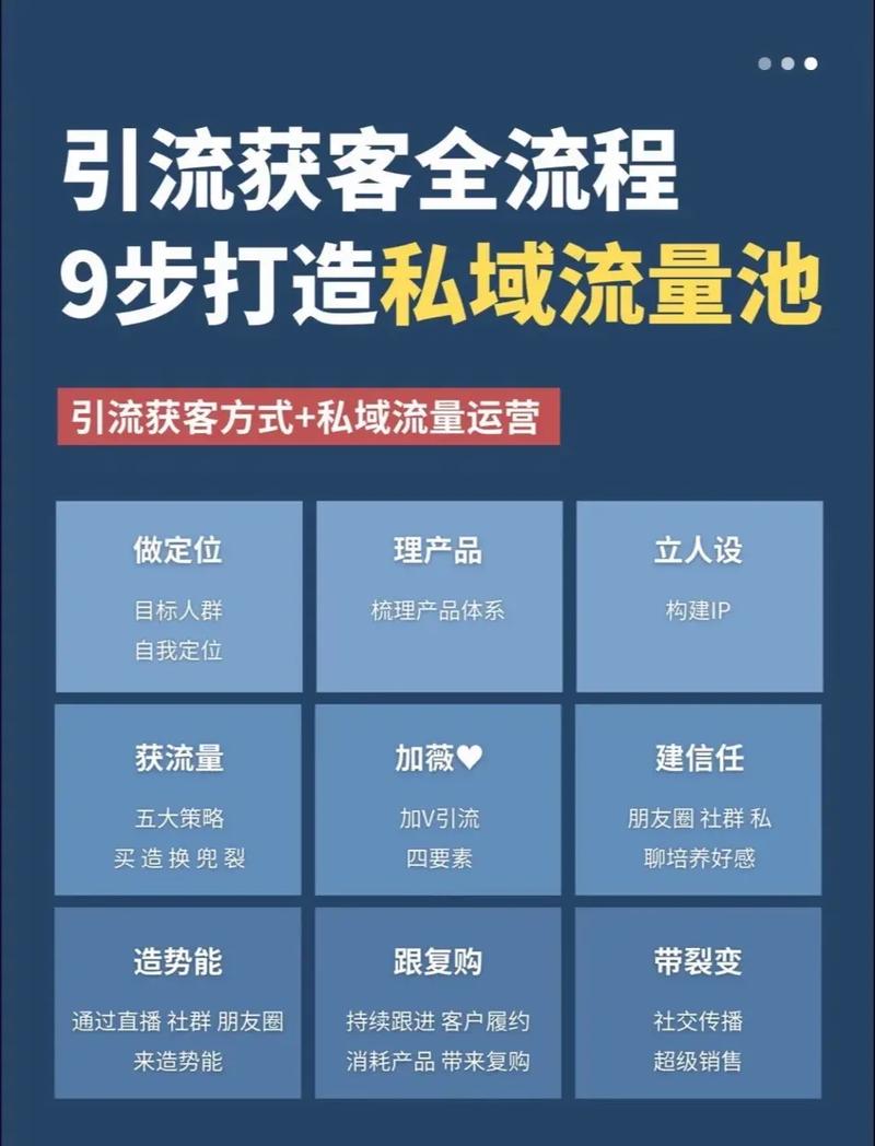《抖音引流私域转化7.0》