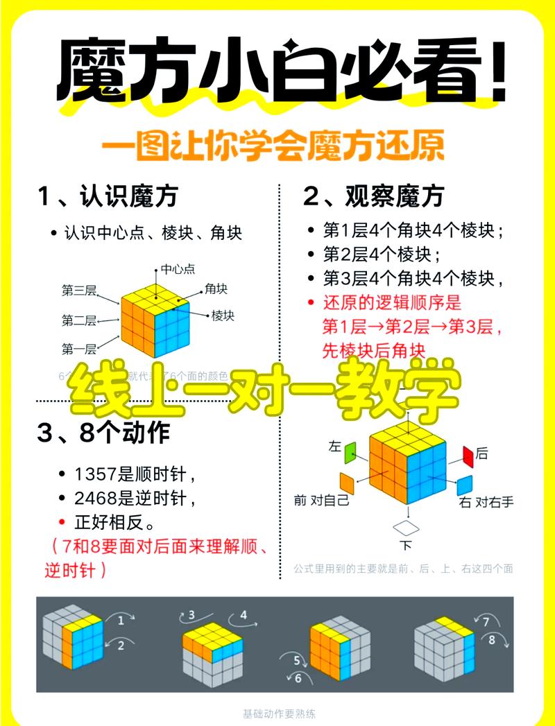 《引力魔方与万相台8大玩法》