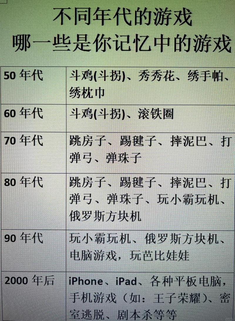 百万赞！利用复刻80年代童年回忆杀