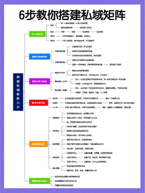 玉石玄学全自动私域成交，一单99每天